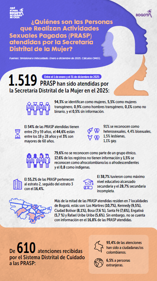 Infografía ASP 1
