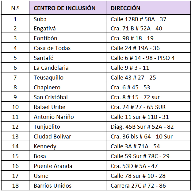 Direcciones del centro de inclusión digital