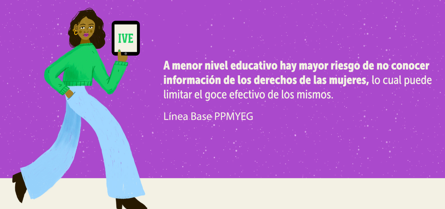 Ilustración con texto de: A menor nivel educativo hay mayor riesgo de no conocer información de los derechos de las mujeres, lo cual puede limitar el goce efectivo de los mismos. Línea Base PPMYEG