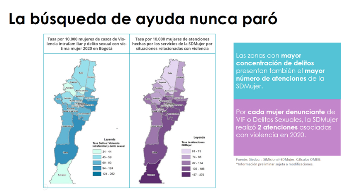 Imagen descriptiva de zonas de Bogotá con mayor concentración de delitos y números de atenciones a mujeres